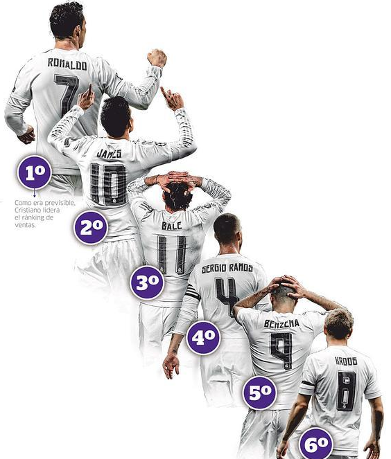 real madrid 7 jersey history